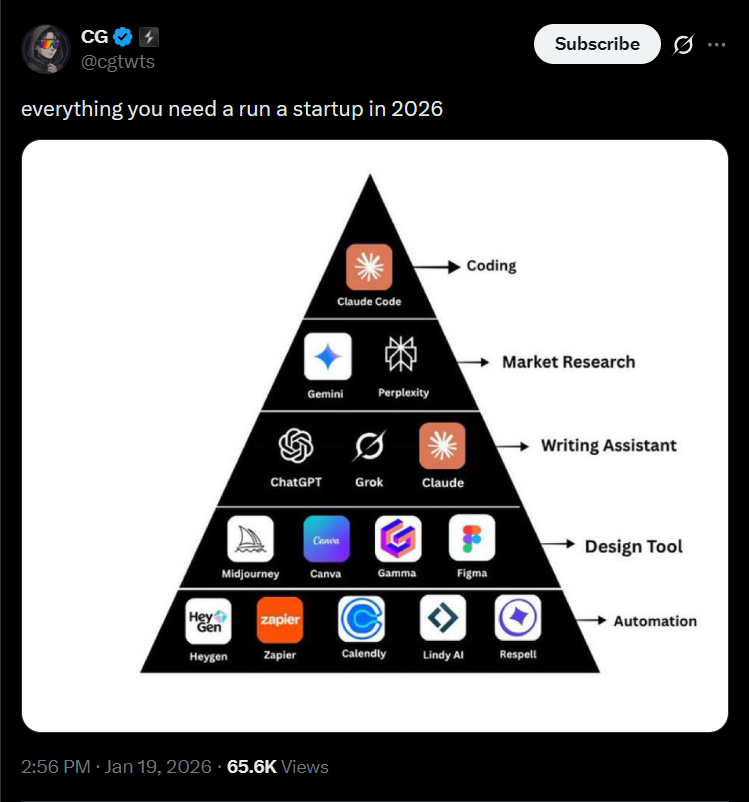 X post showing essential tools for scaling a home service startup
