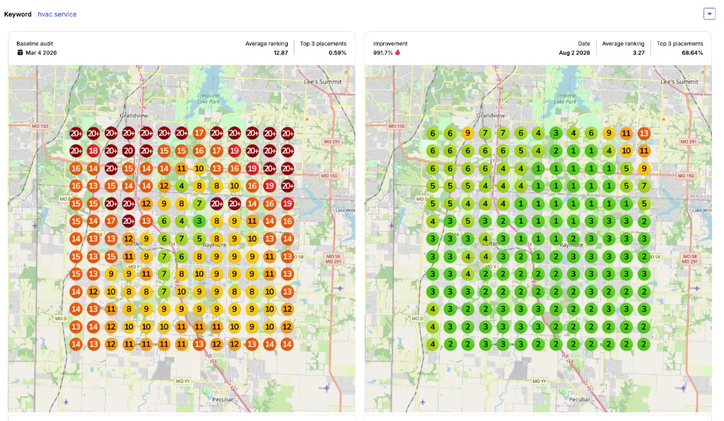 Before and after local SEO heatmaps for hvac service across the Kansas City metro for Kingdom Heating and Air, position 12.87 to 3.27, top-three coverage 0.59% to 68.64%
